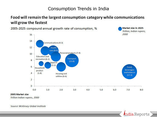 Health Care System In India Ppt