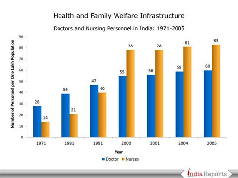 Health Care System In India Ppt