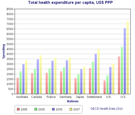 Health Care System In India Towards Measuring Efficiency In Delivery Of Services