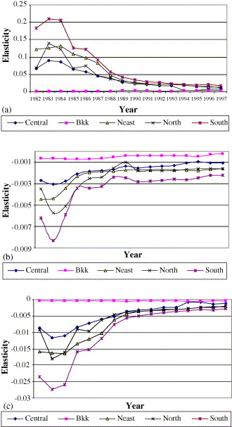 Health Care System In India Towards Measuring Efficiency In Delivery Of Services