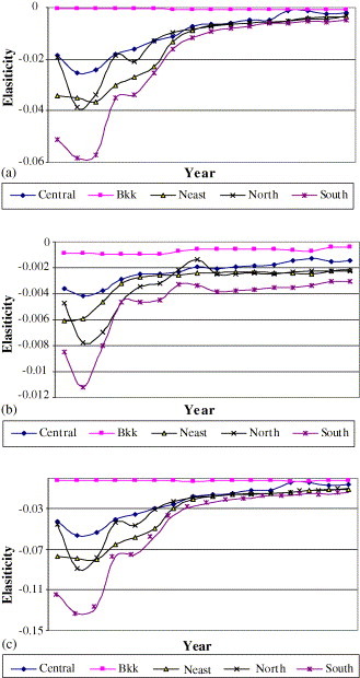 Health Care System In India Towards Measuring Efficiency In Delivery Of Services