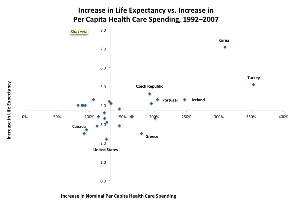 Health Care System In Us Compared To Other Countries