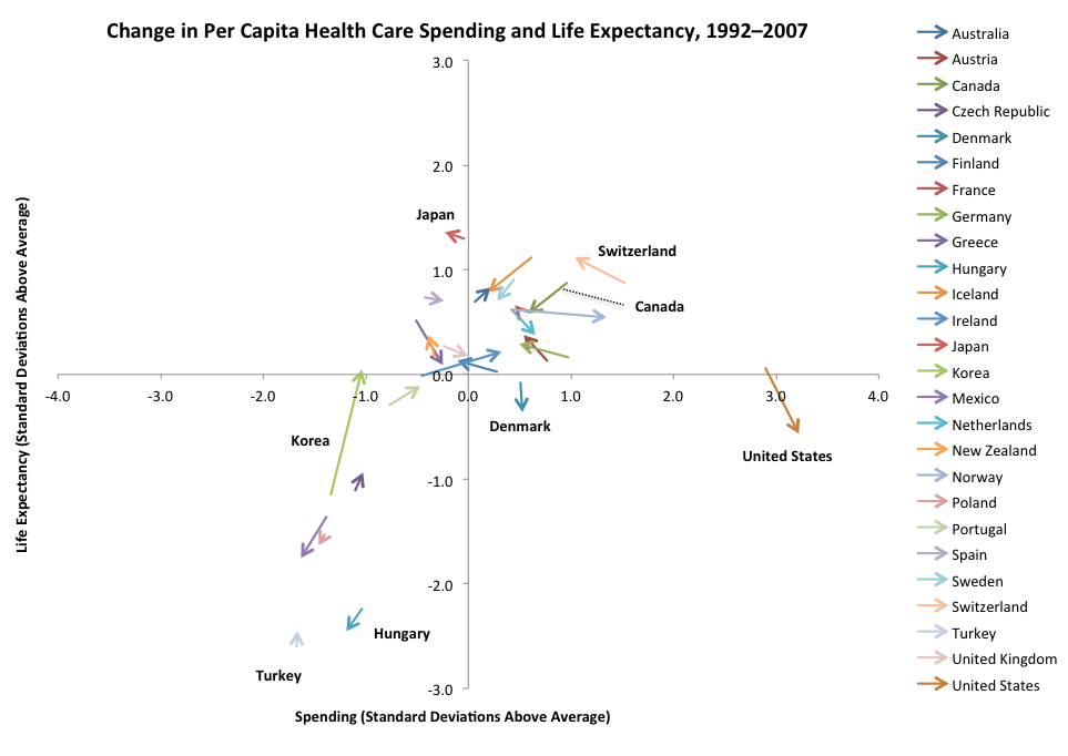 Health Care System In Us Compared To Other Countries