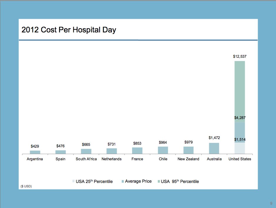 Health Care System In Us Compared To Other Countries