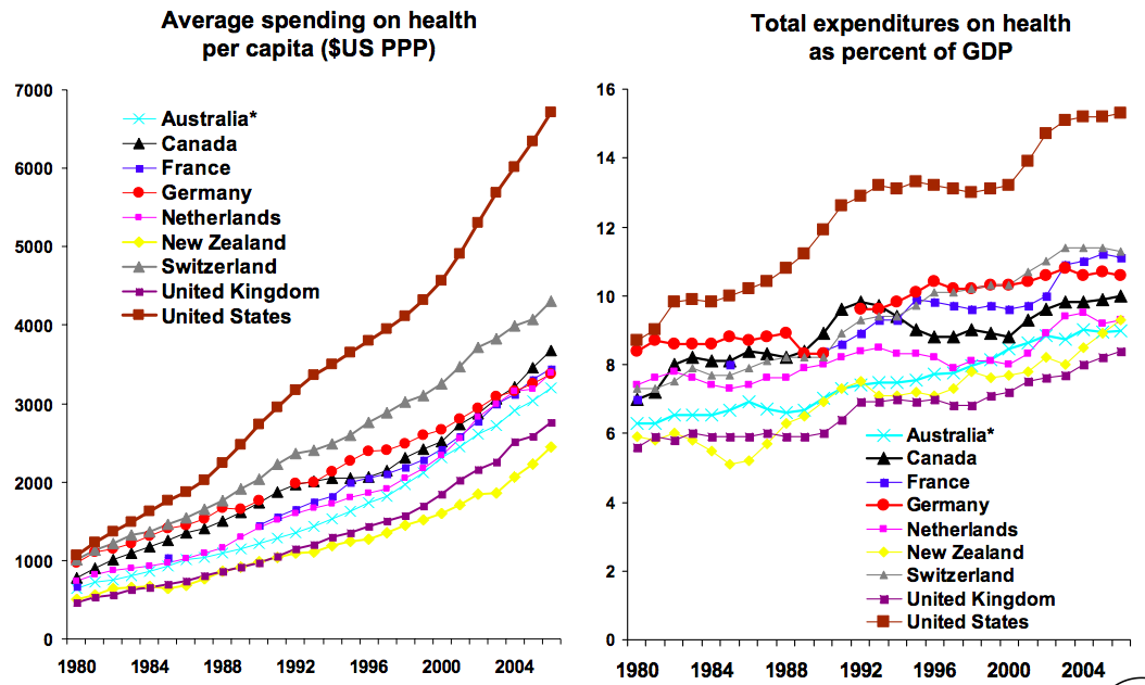 Health Care System In Us Compared To Other Countries