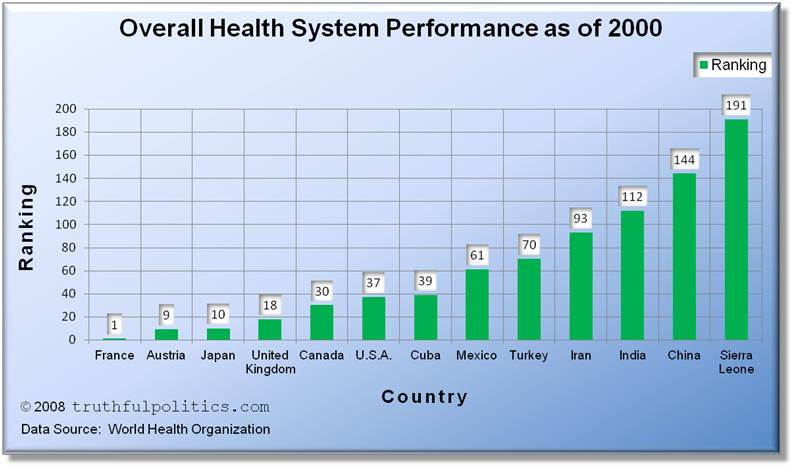 Health Care System In Us Compared To Other Countries