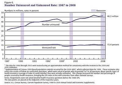 Health Care System In Us History