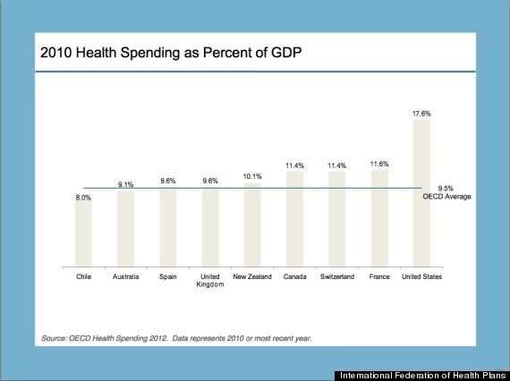 Health Care System In Us Vs Europe