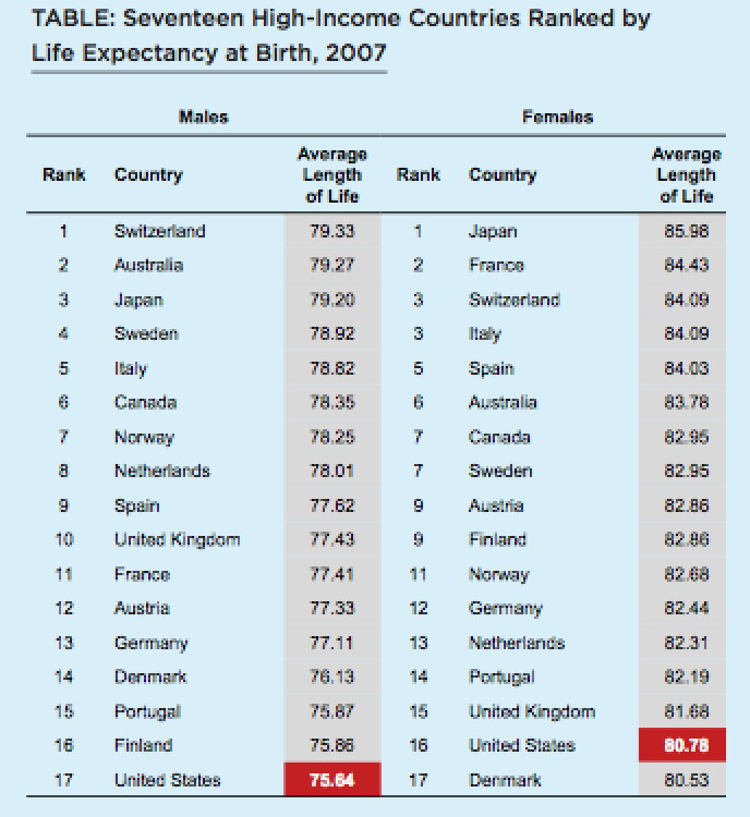 Health Care System In Us Vs Europe