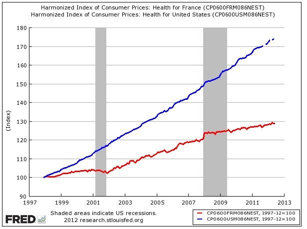 Health Care System In Us Vs Europe