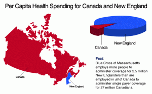 Health Care System In Us Vs Europe