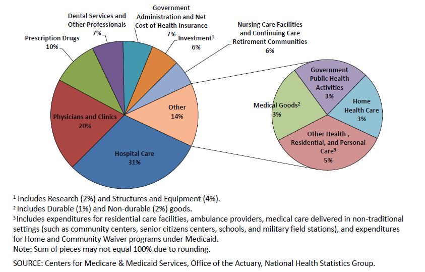 Health Care System In Usa Pdf