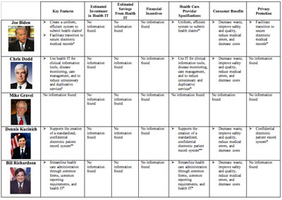 Health Information Technology Images