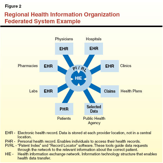 Health Information Technology Images