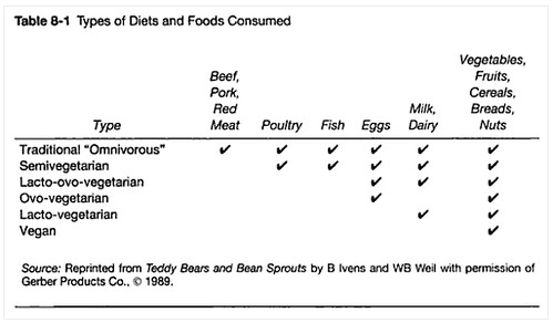 Healthy Diet Chart For Indian Women