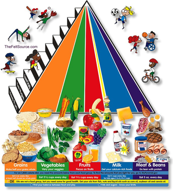 Healthy Diet Chart For Kids