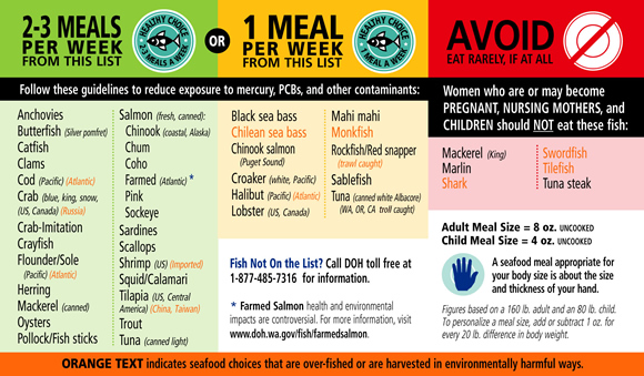 Healthy Diet Chart For Kids