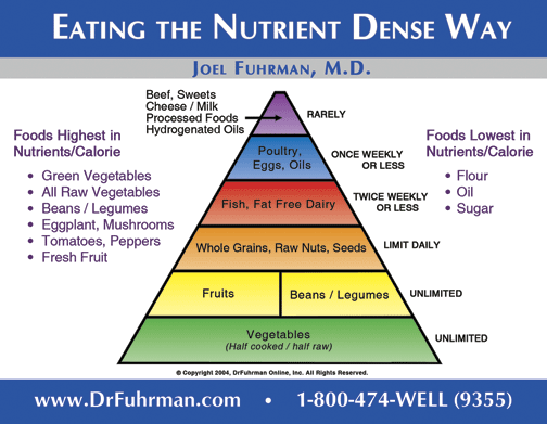 Healthy Diet Chart For Kids