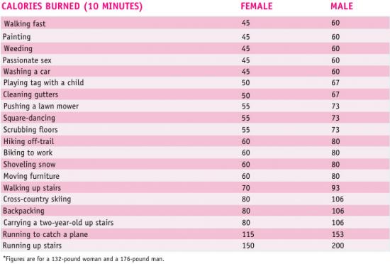 Healthy Diet Chart For Men