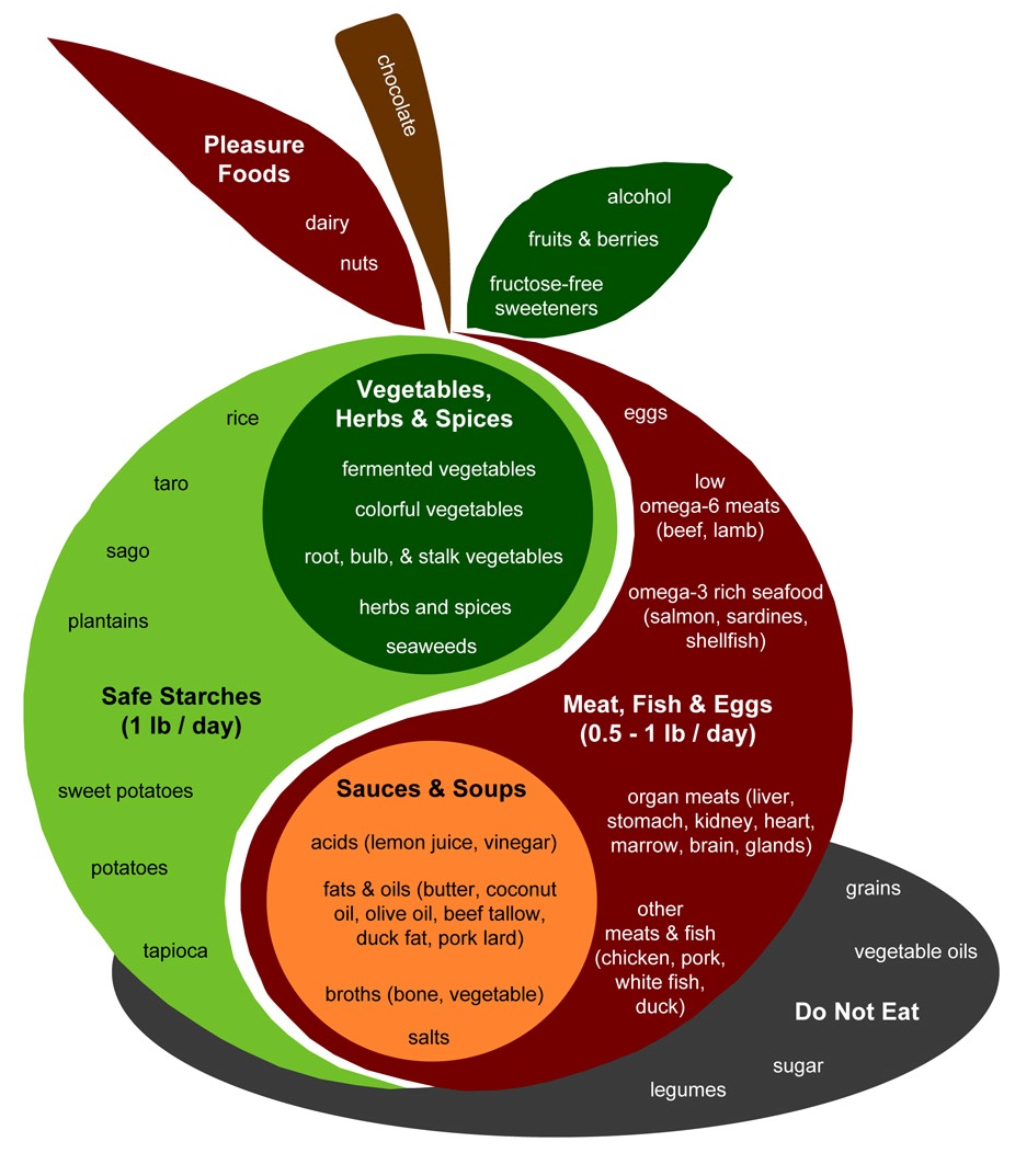 Healthy Diet Chart For Men