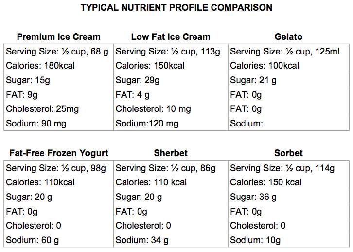 Healthy Diet Chart For Weight Loss