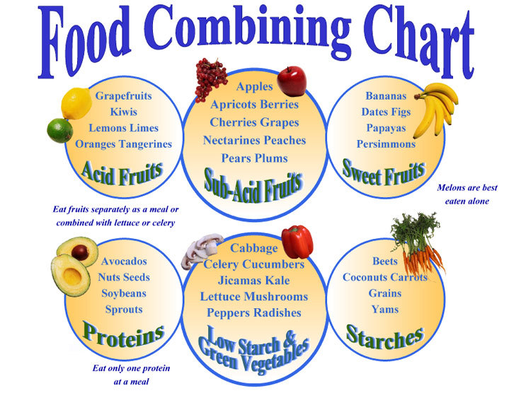 Healthy Diet Chart For Weight Loss