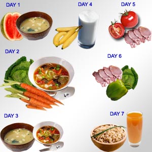 Healthy Diet Chart For Weight Loss