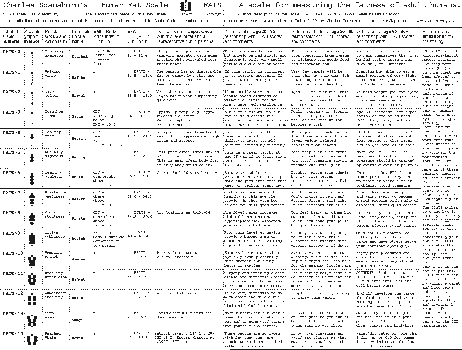 Healthy Diet Plan Chart