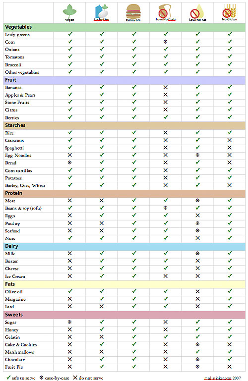 Healthy Diet Plan Chart