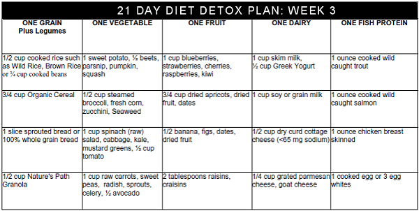 Healthy Diet Plan For Men