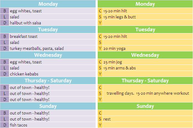 Healthy Diet Planner