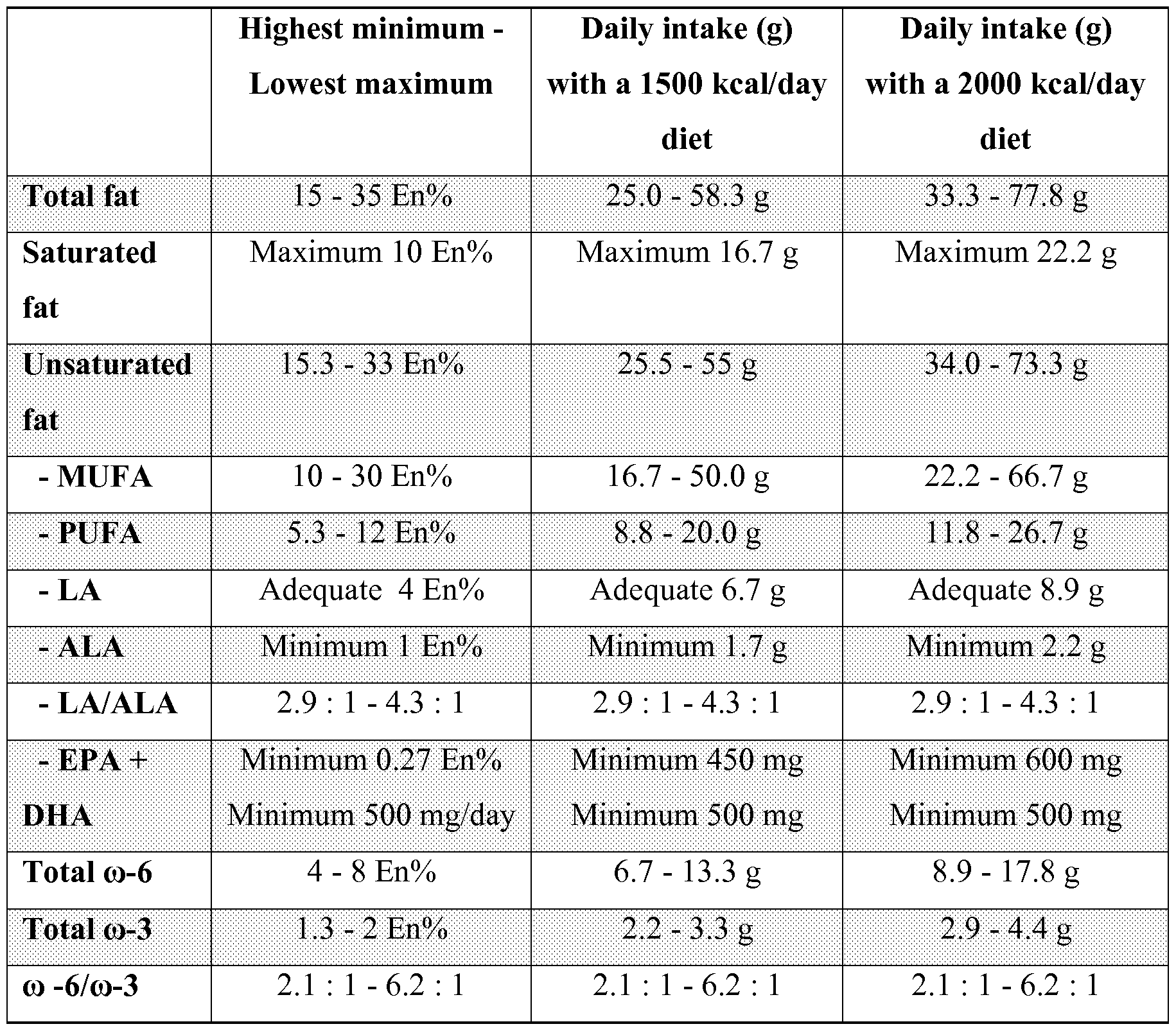 Healthy Diet Plate Percentages