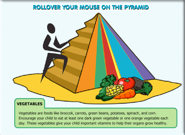 Healthy Diet Pyramid For Children