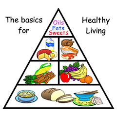 Healthy Diet Pyramid For Kids