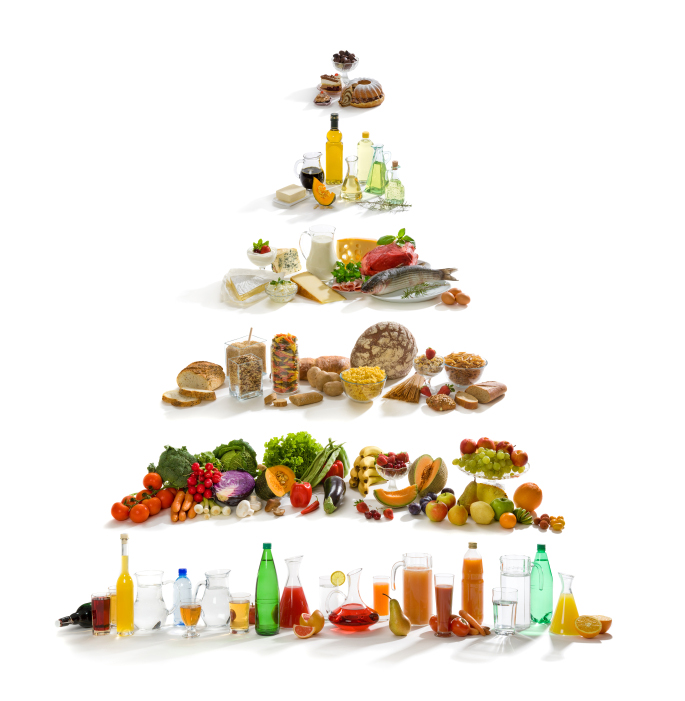 Healthy Diet Pyramid Worksheet