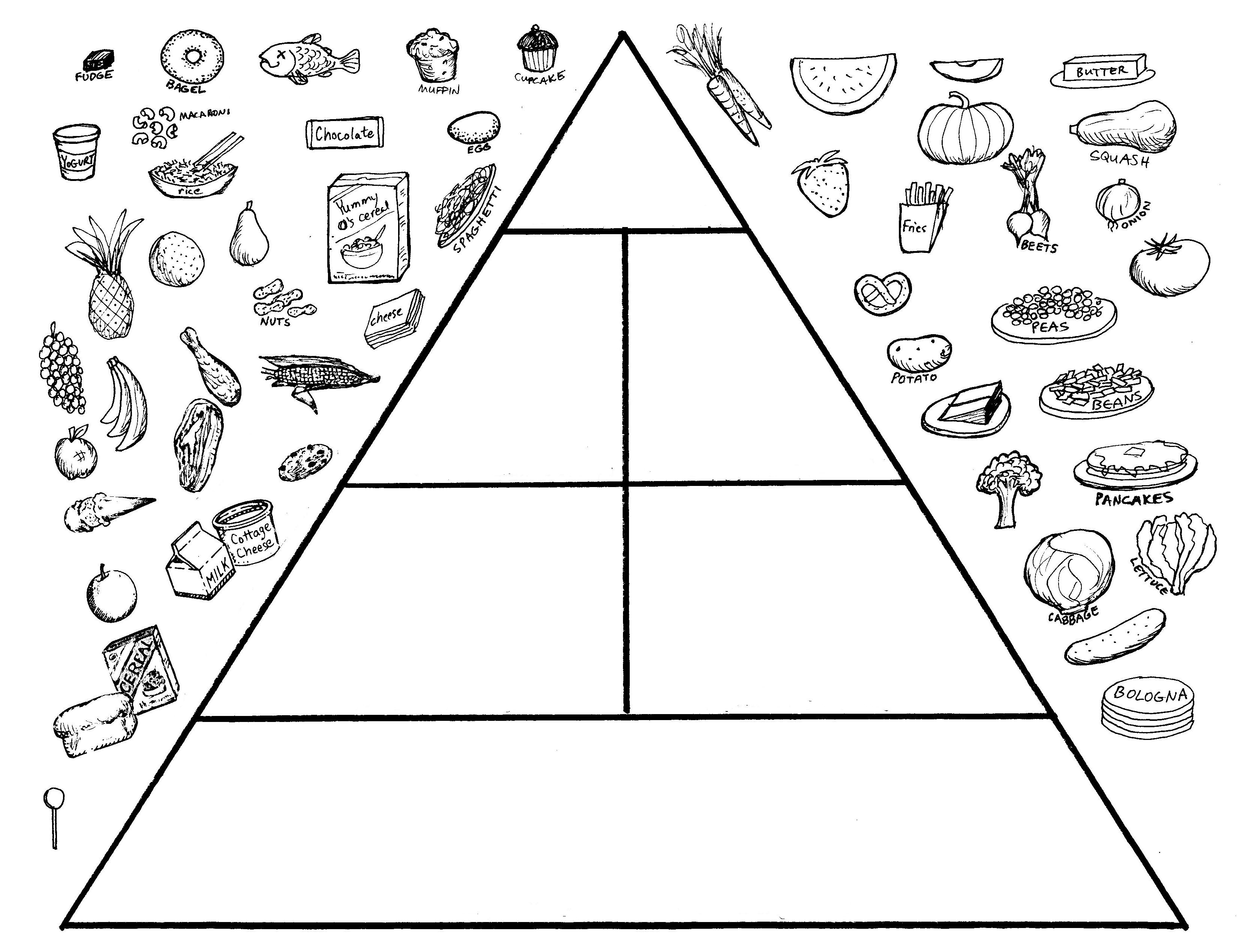 Healthy Diet Pyramid Worksheet