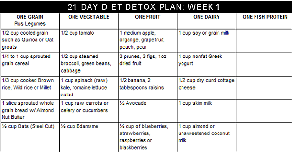 Healthy Eating Plan For A Week For Women