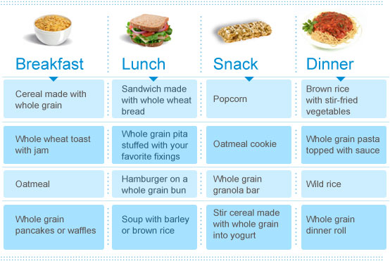 Healthy Eating Plan For A Week For Women