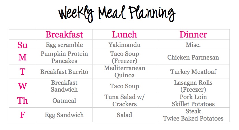 Healthy Eating Plan For A Week For Women