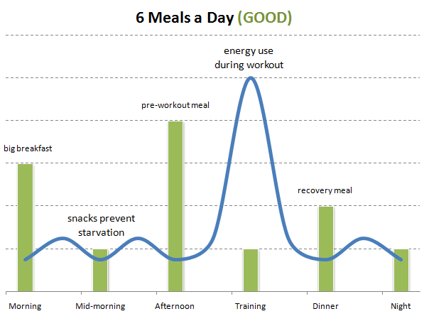 Healthy Eating Plan For Men Over 40