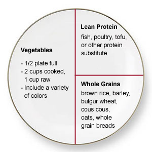 Healthy Eating Plan For Women To Lose Weight