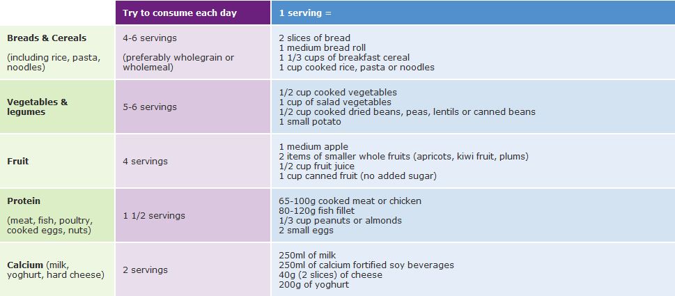 Healthy Eating Planner For Women