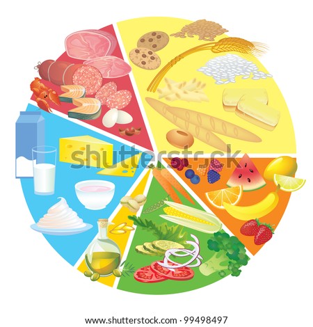 Healthy Eating Plate