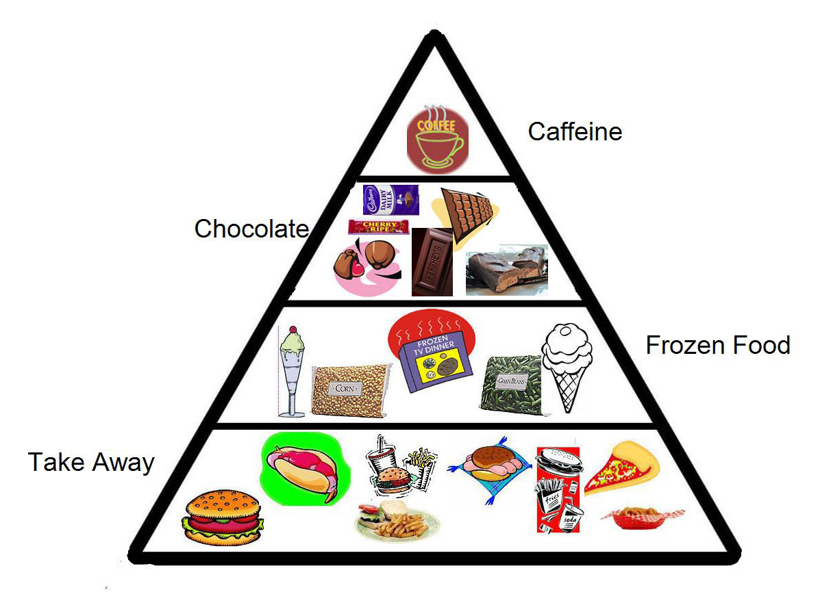 Healthy Food Pyramid Australia