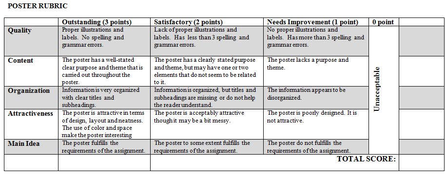 Healthy Living Poster Rubric