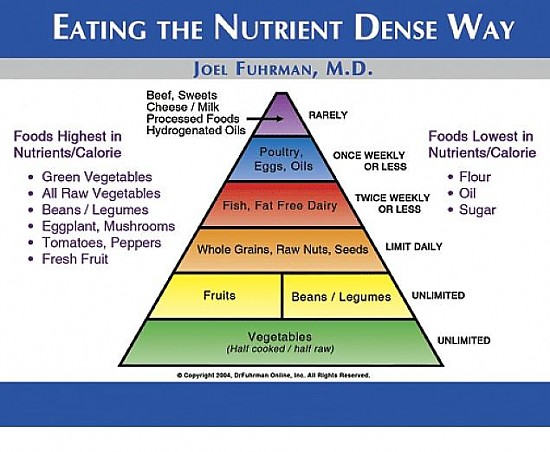 Healthy Living Pyramid Nutrition Australia