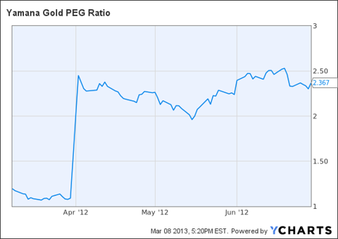 High Ratio Financing