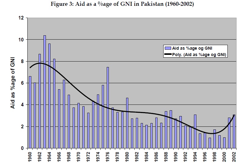 Higher Education Commission Pakistan Equivalence