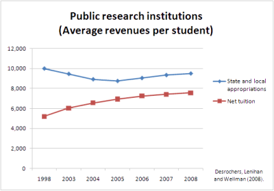 Higher Education Commission Wikipedia