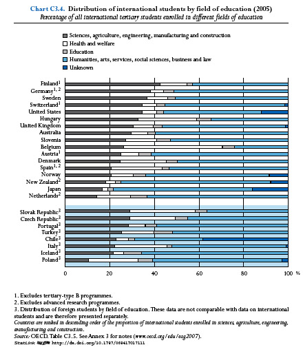 Higher Education In India At A Glance